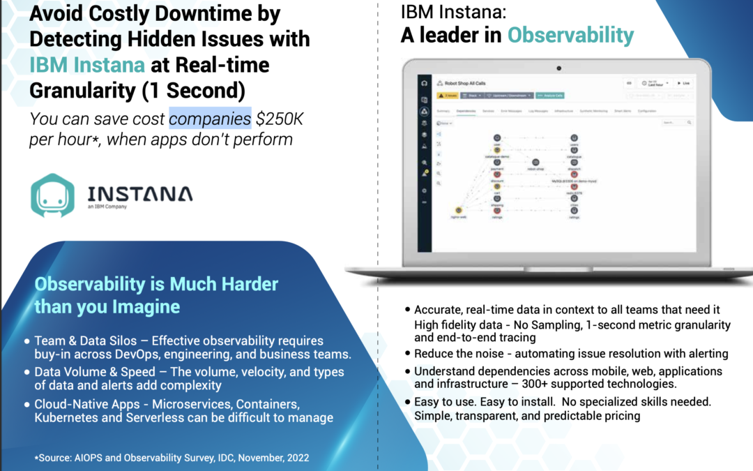 IBM Instana, IBM Partner, Automation Solution, Application Performance Monitoring