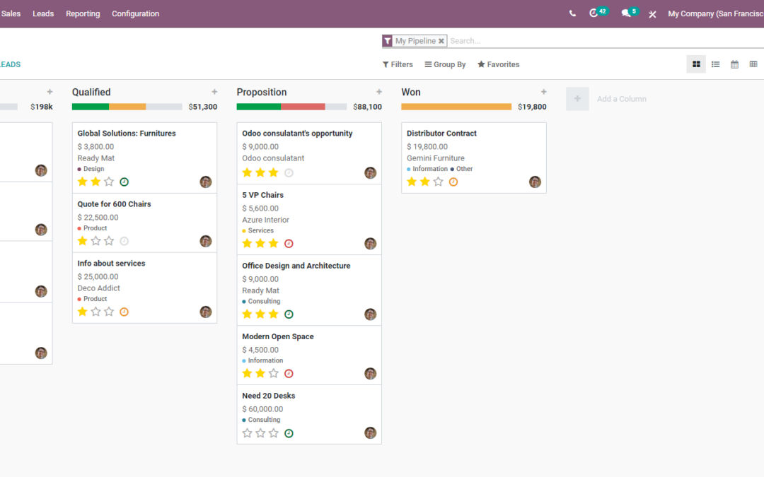 Peruri Atasi Kompleksitas Proses Bisnis Dengan Integrasi CRM Odoo dan SAP